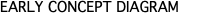 EARLY CONCEPT DIAGRAM
