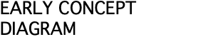 EARLY CONCEPT DIAGRAM